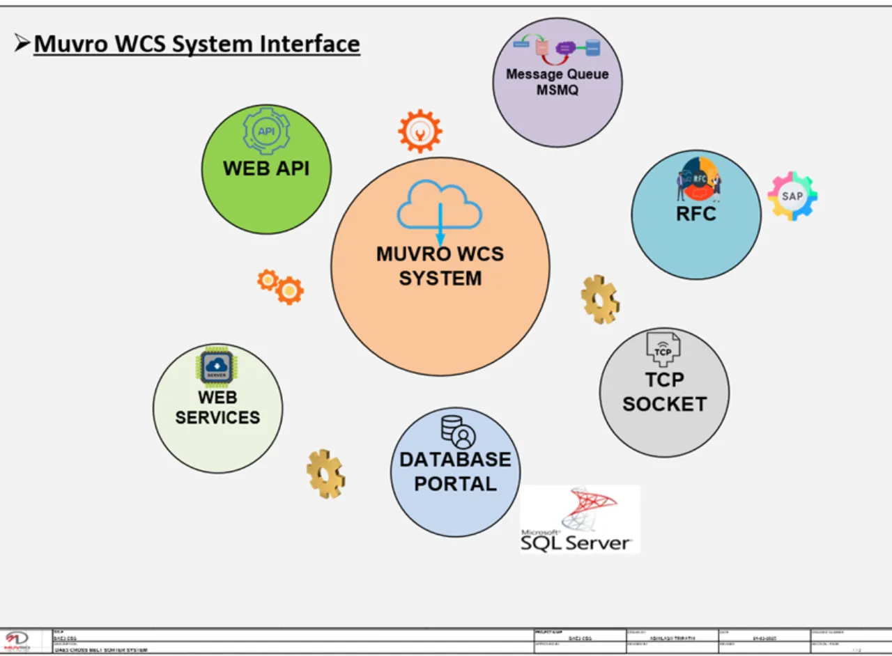 Communication System