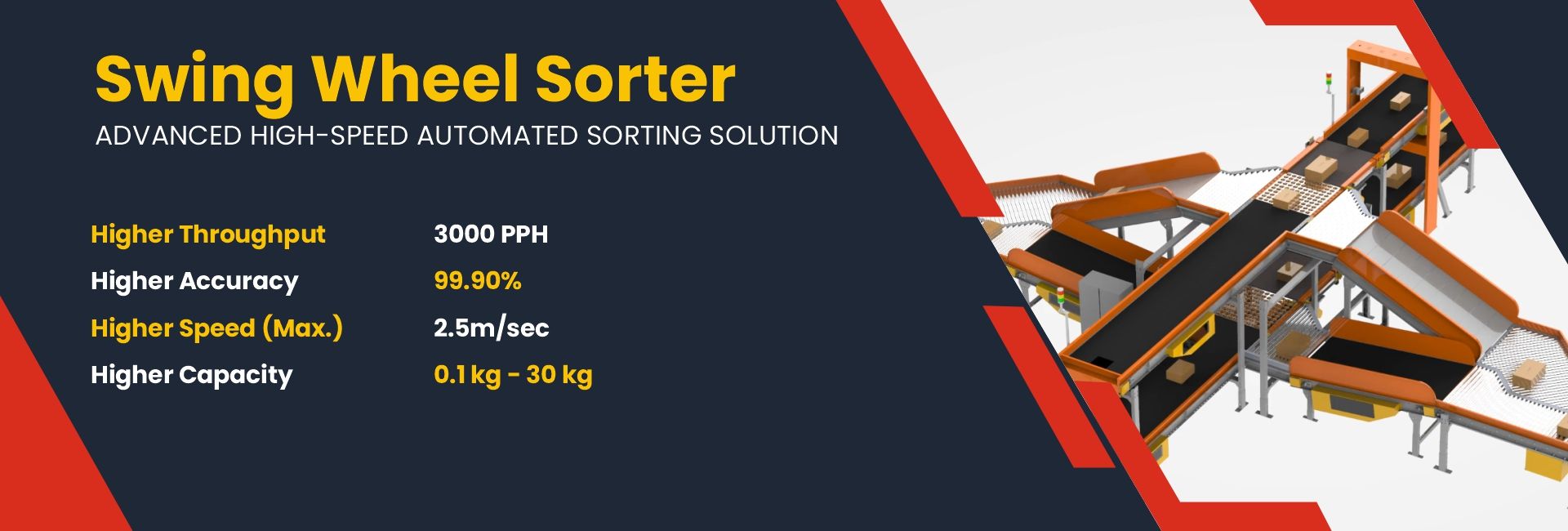 Product Banner