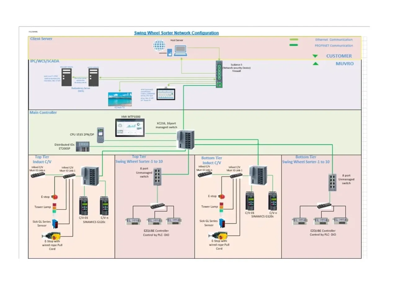 Control System (PLC + Software)